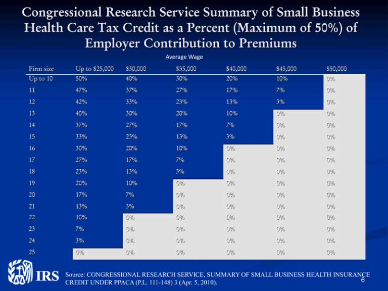 small-business-health-care-tax-credit-estimator-minority-business